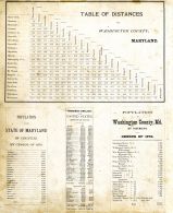 Table of Distances, Washington County 1877